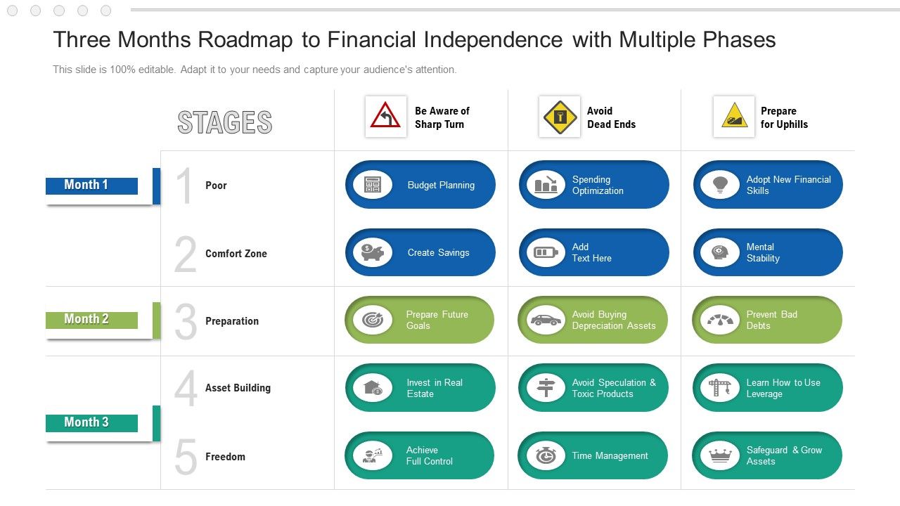 Three_Months_Roadmap_To_Financial_Independence_With_Multiple_Phases_Information_Slide_1.jpg
