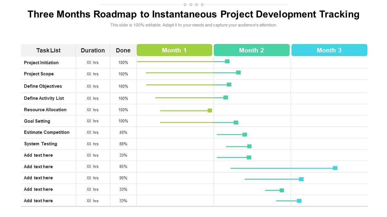 Three_Months_Roadmap_To_Instantaneous_Project_Development_Tracking_Summary_Slide_1.jpg