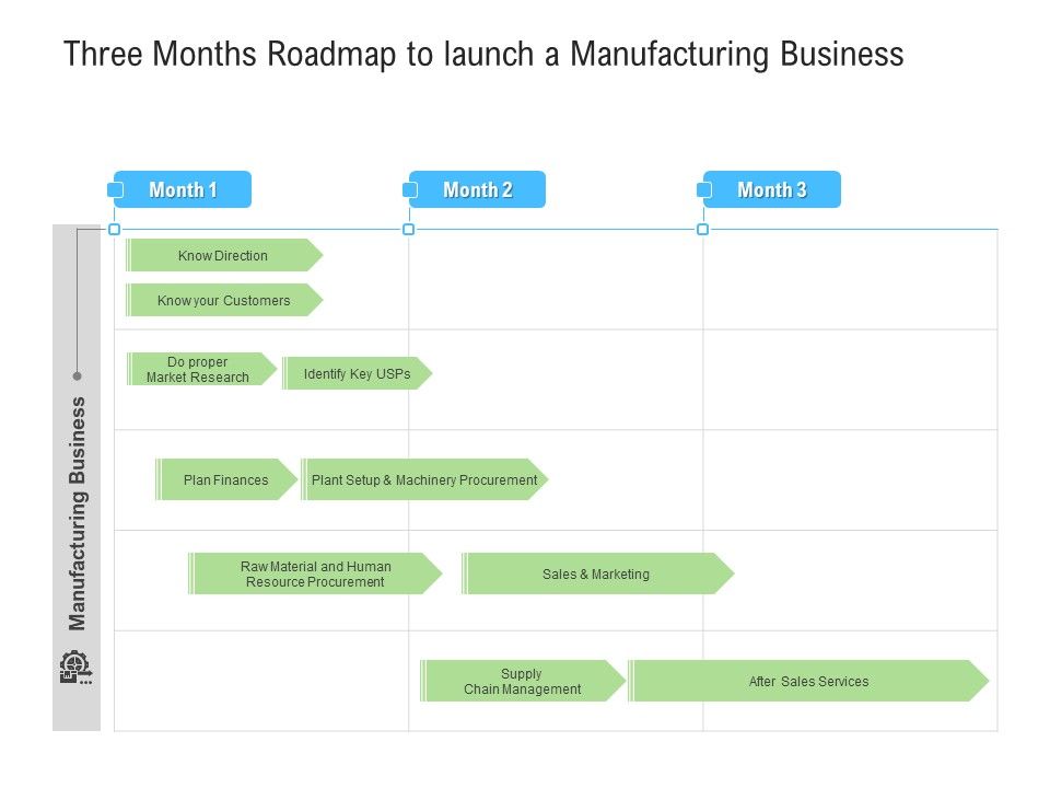 Three_Months_Roadmap_To_Launch_A_Manufacturing_Business_Formats_Slide_1.jpg