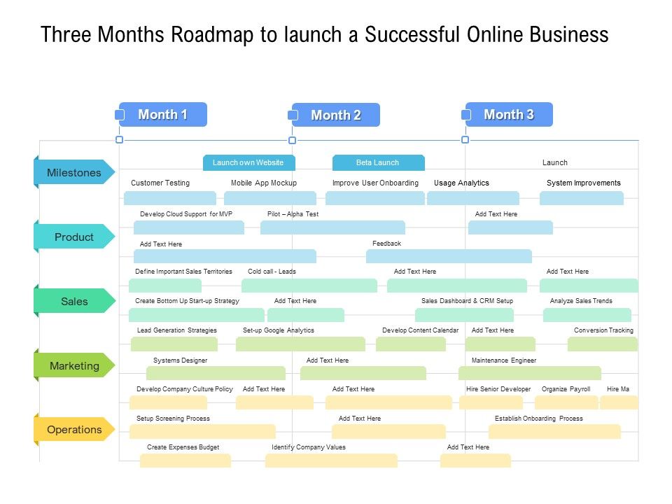 Three_Months_Roadmap_To_Launch_A_Successful_Online_Business_Microsoft_Slide_1.jpg