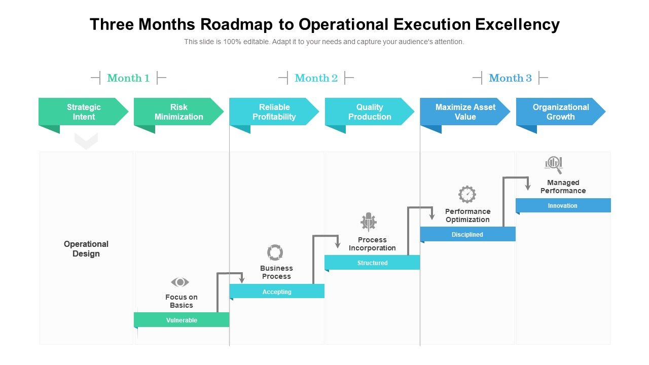 Three_Months_Roadmap_To_Operational_Execution_Excellency_Rules_Slide_1.jpg