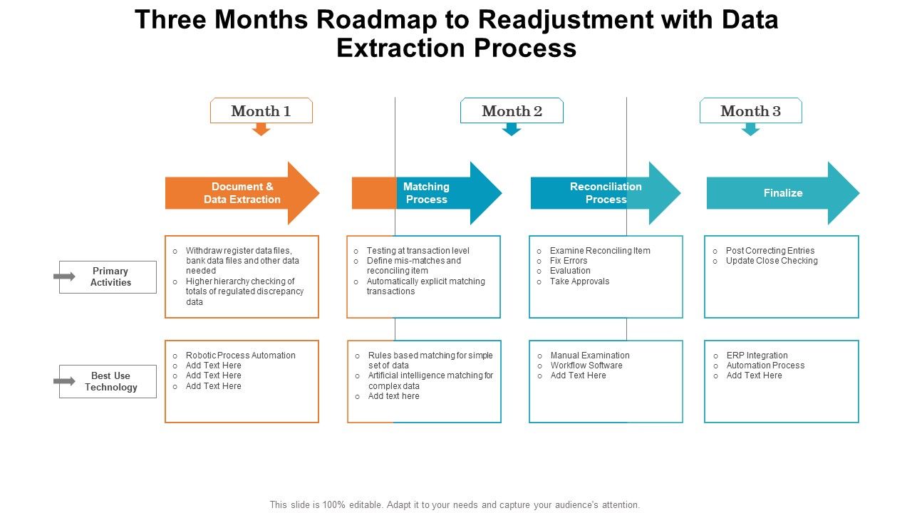 Three_Months_Roadmap_To_Readjustment_With_Data_Extraction_Process_Clipart_PDF_Slide_1.jpg