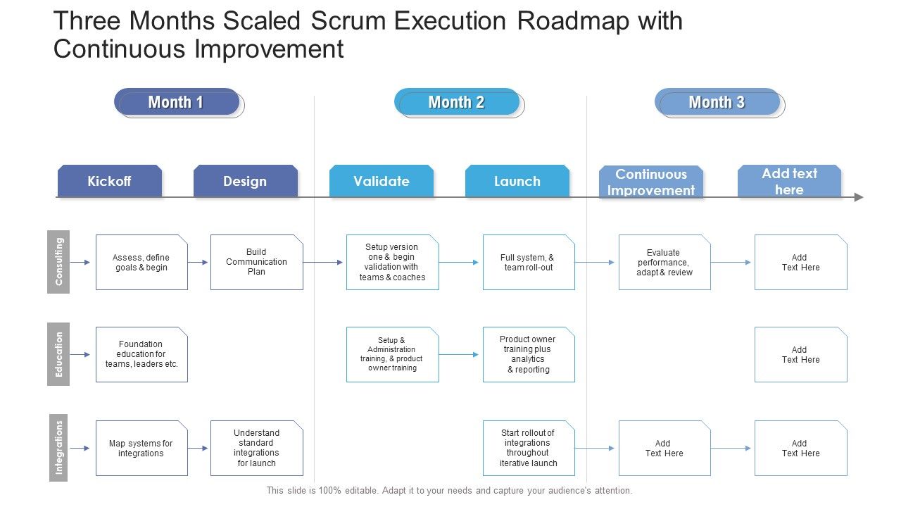 Three_Months_Scaled_Scrum_Execution_Roadmap_With_Continuous_Improvement_Icons_Slide_1.jpg