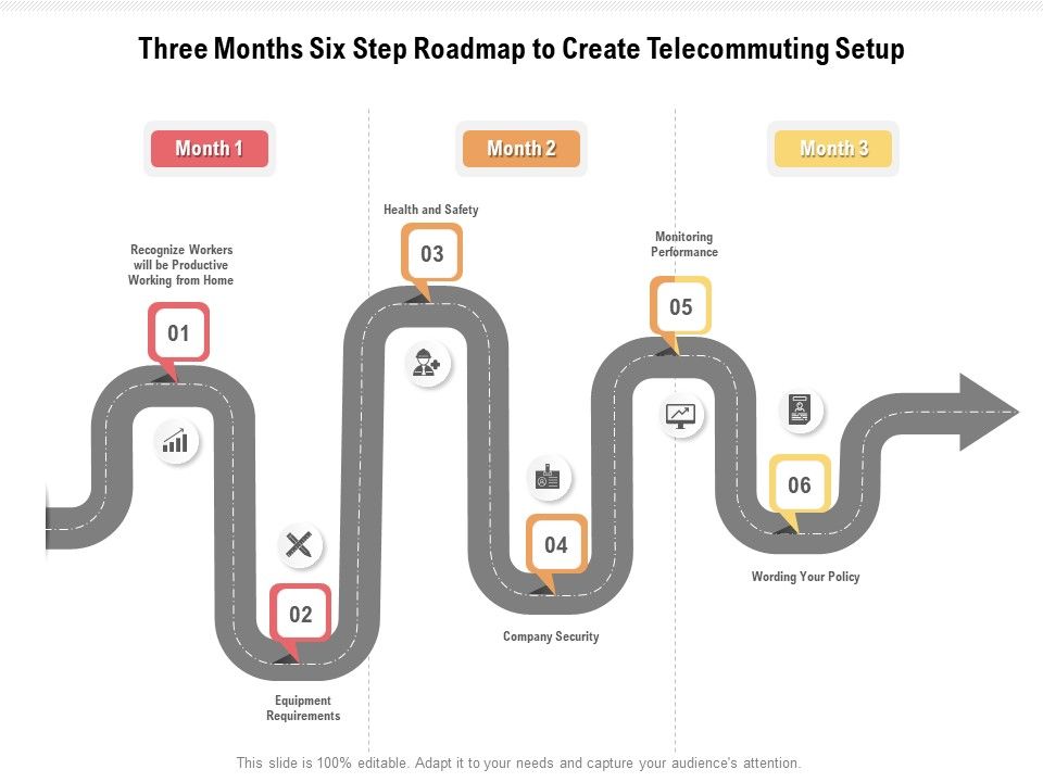 Three_Months_Six_Step_Roadmap_To_Create_Telecommuting_Setup_Mockup_Slide_1.jpg