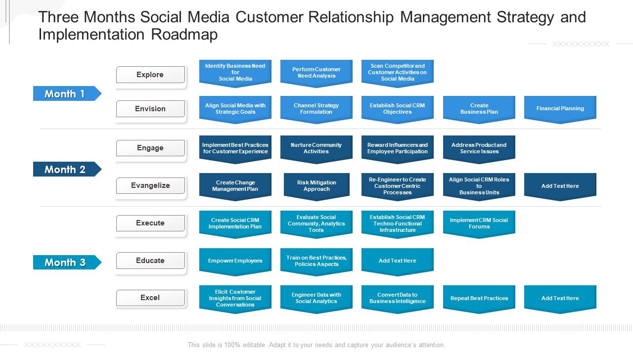 Three_Months_Social_Media_Customer_Relationship_Management_Strategy_And_Implementation_Roadmap_Slides_Slide_1.jpg
