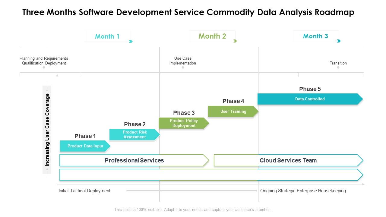 Three_Months_Software_Development_Service_Commodity_Data_Analysis_Roadmap_Clipart_Slide_1.jpg