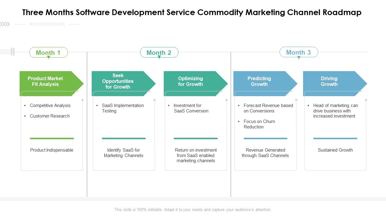 Three_Months_Software_Development_Service_Commodity_Marketing_Channel_Roadmap_Elements_Slide_1.jpg