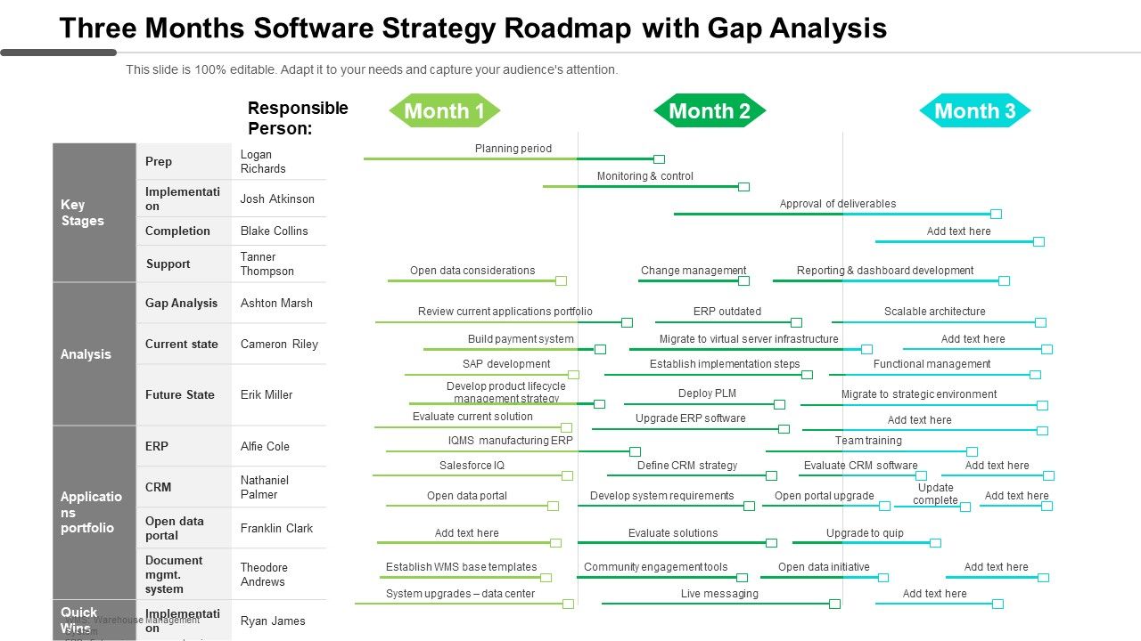 Three_Months_Software_Strategy_Roadmap_With_Gap_Analysis_Elements_Slide_1.jpg