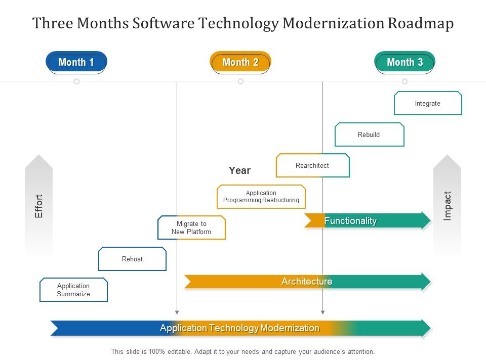 Three_Months_Software_Technology_Modernization_Roadmap_Formats_Slide_1.jpg
