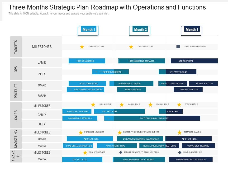 Three_Months_Strategic_Plan_Roadmap_With_Operations_And_Functions_Introduction_Slide_1.jpg