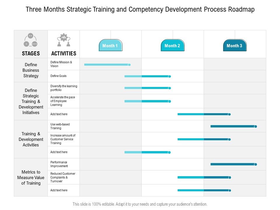 Three_Months_Strategic_Training_And_Competency_Development_Process_Roadmap_Diagrams_Slide_1.jpg