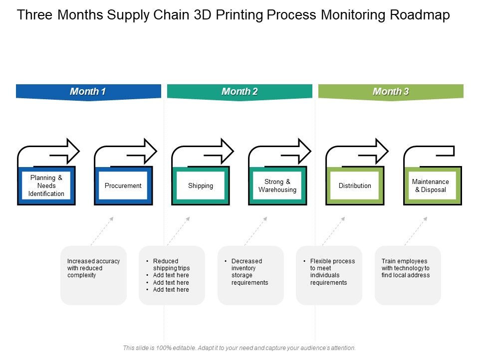 Three_Months_Supply_Chain_3D_Printing_Process_Monitoring_Roadmap_Graphics_Slide_1.jpg