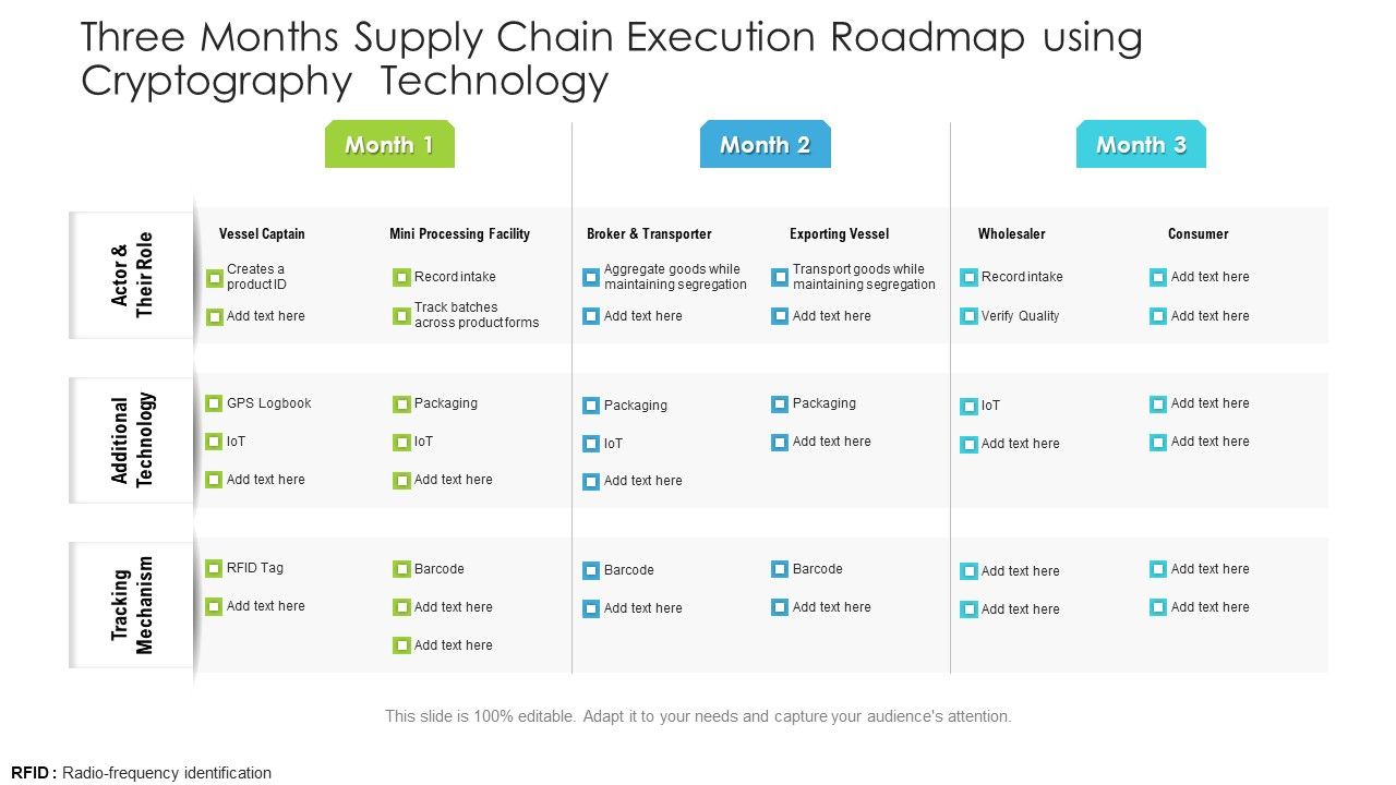 Three_Months_Supply_Chain_Execution_Roadmap_Using_Cryptography_Technology_Ideas_Slide_1.jpg