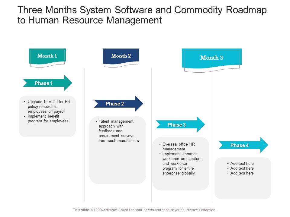 Three_Months_System_Software_And_Commodity_Roadmap_To_Human_Resource_Management_Brochure_Slide_1.jpg