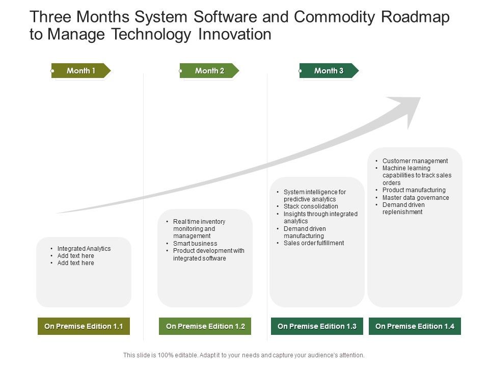 Three_Months_System_Software_And_Commodity_Roadmap_To_Manage_Technology_Innovation_Infographics_Slide_1.jpg