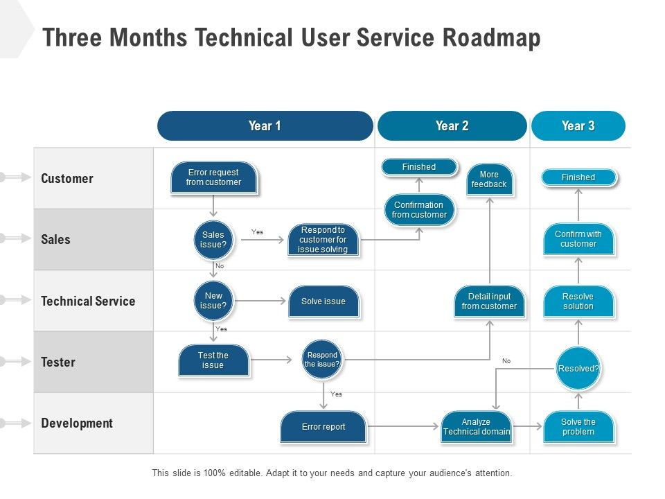 Three_Months_Technical_User_Service_Roadmap_Pictures_Slide_1.jpg
