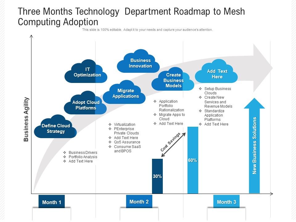 Three_Months_Technology_Department_Roadmap_To_Mesh_Computing_Adoption_Summary_Slide_1.jpg