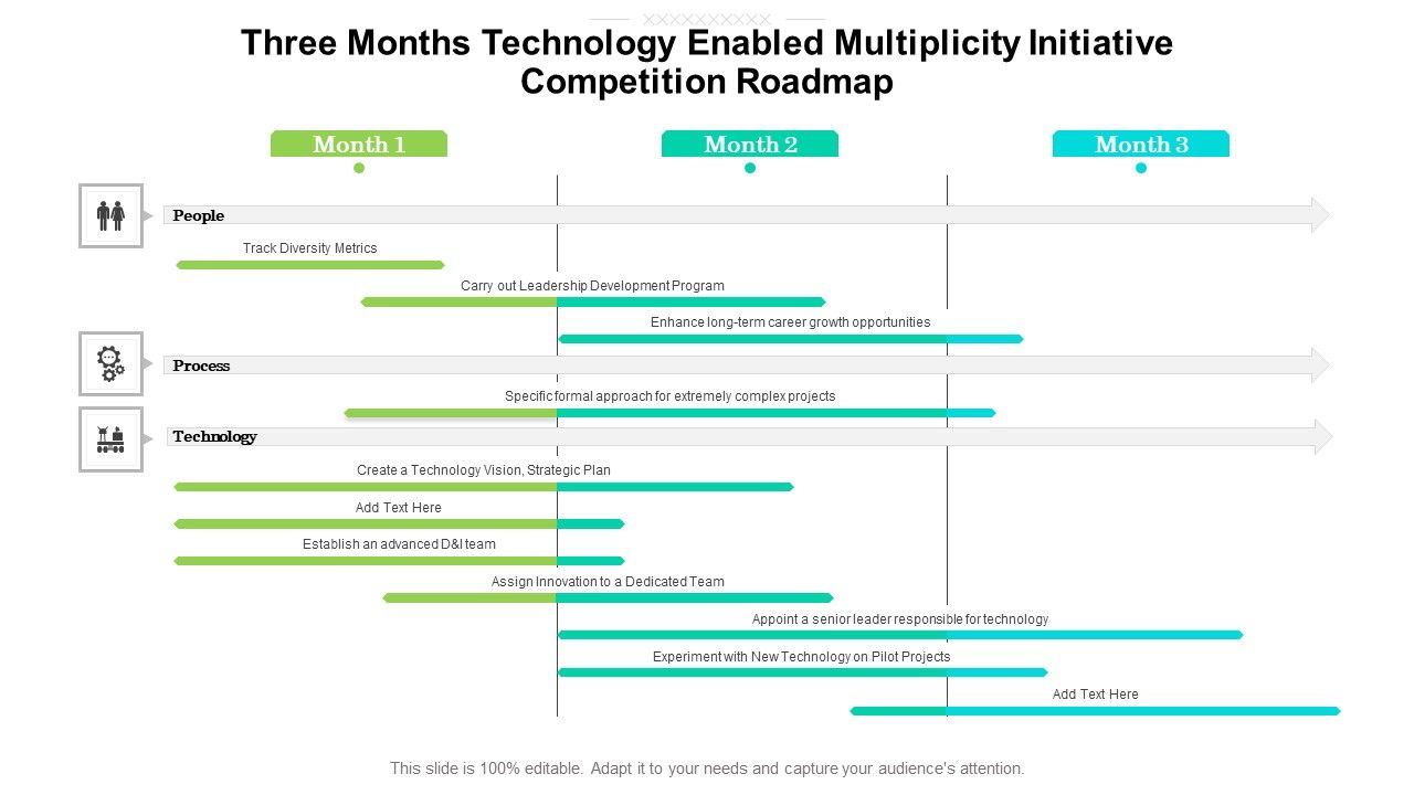 Three_Months_Technology_Enabled_Multiplicity_Initiative_Competition_Roadmap_Themes_Slide_1.jpg