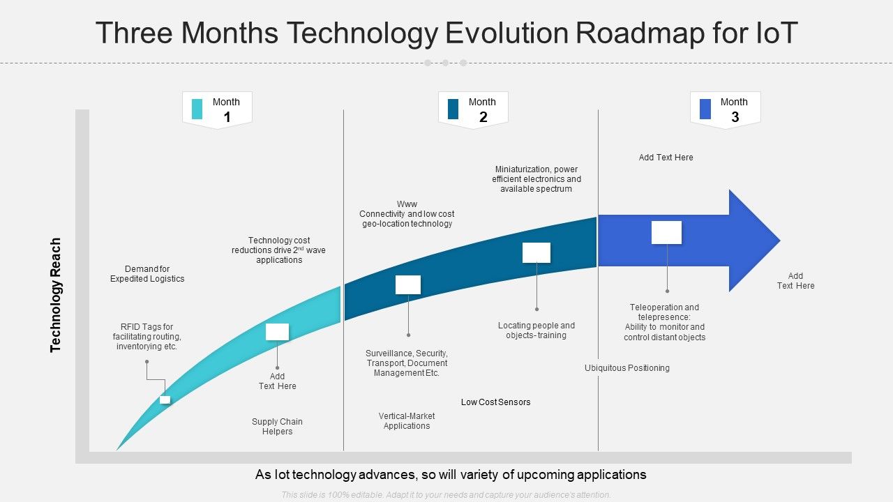 Three_Months_Technology_Evolution_Roadmap_For_Iot_Rules_Slide_1.jpg