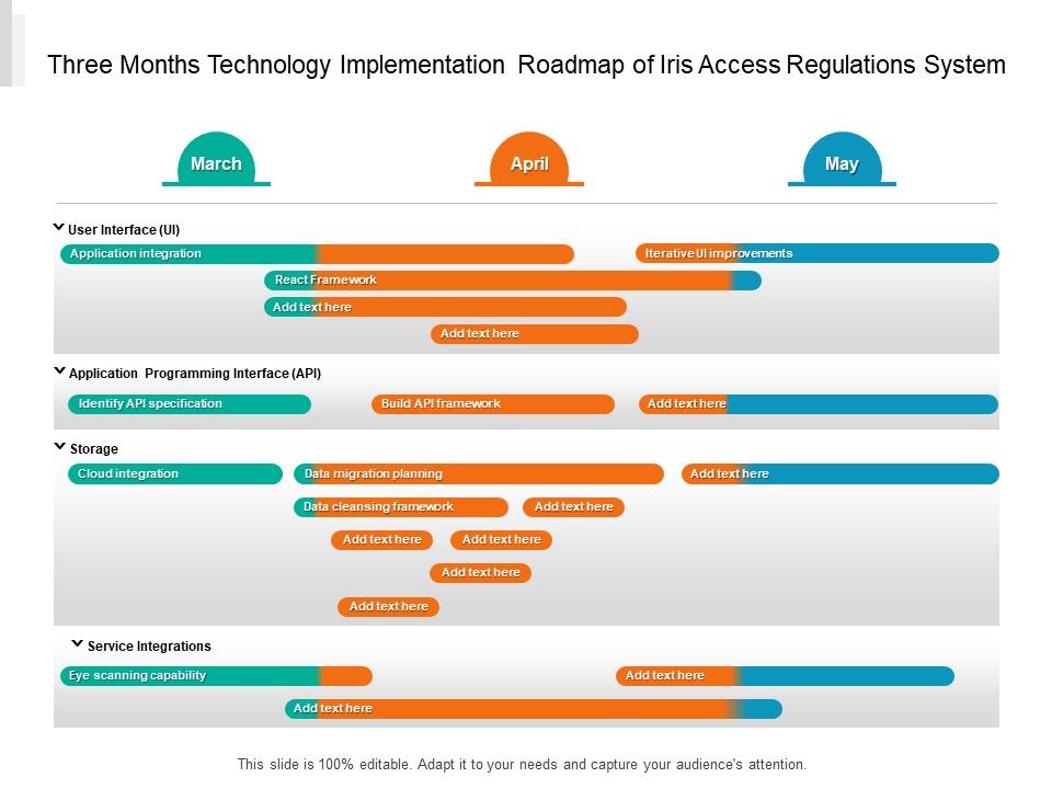 Three_Months_Technology_Implementation_Roadmap_Of_Iris_Access_Regulations_System_Formats_Slide_1.jpg