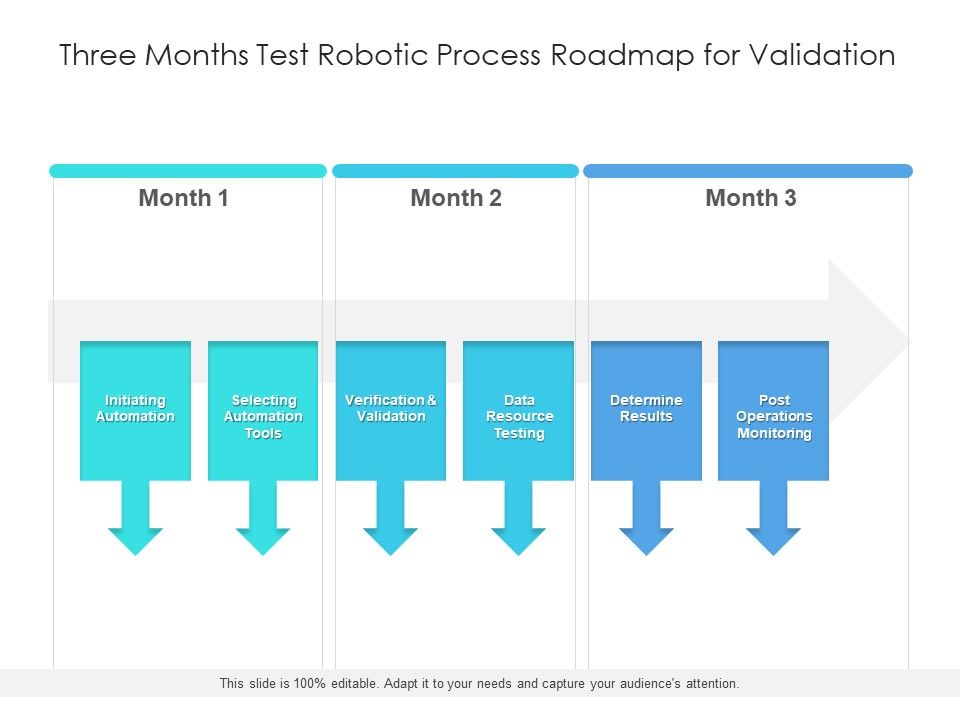 Three_Months_Test_Robotic_Process_Roadmap_For_Validation_Sample_Slide_1.jpg