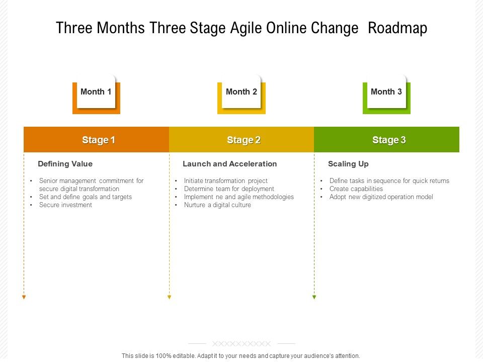 Three_Months_Three_Stage_Agile_Online_Change_Roadmap_Infographics_Slide_1.jpg