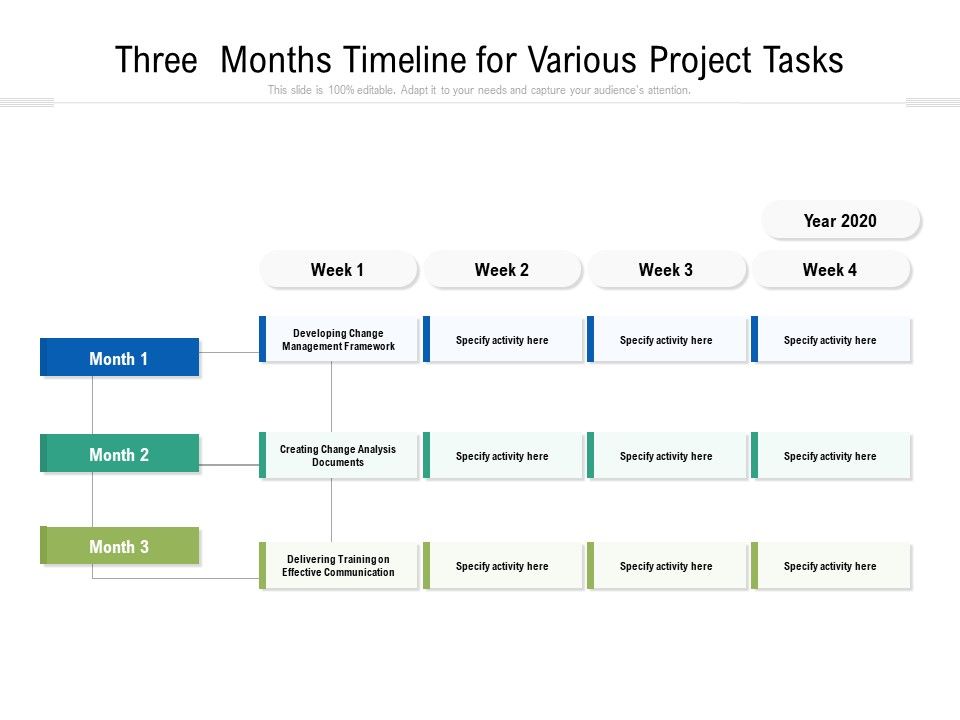 Three_Months_Timeline_For_Various_Project_Tasks_Ppt_PowerPoint_Presentation_Layouts_Deck_PDF_Slide_1.jpg