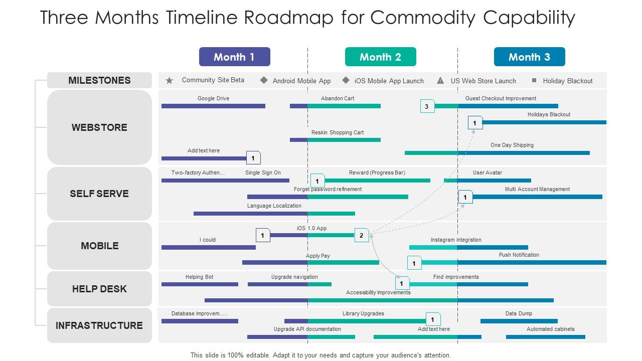 Three_Months_Timeline_Roadmap_For_Commodity_Capability_Slides_Slide_1.jpg