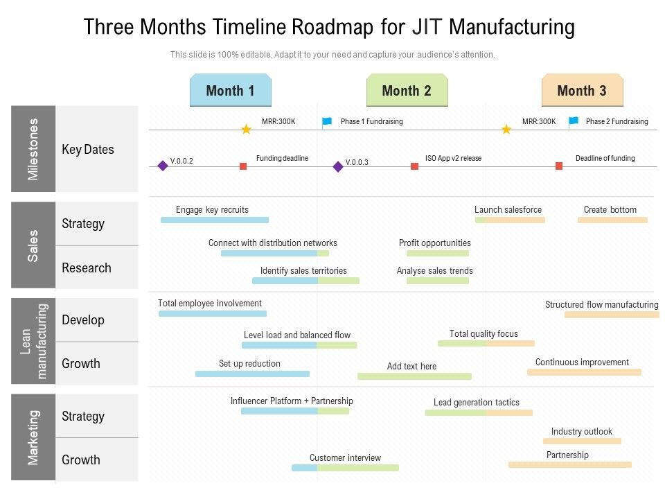 Three_Months_Timeline_Roadmap_For_JIT_Manufacturing_Mockup_Slide_1.jpg