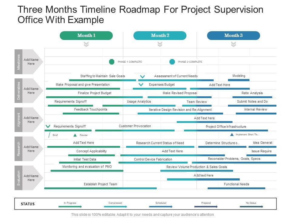 Three_Months_Timeline_Roadmap_For_Project_Supervision_Office_With_Example_Formats_Slide_1.jpg