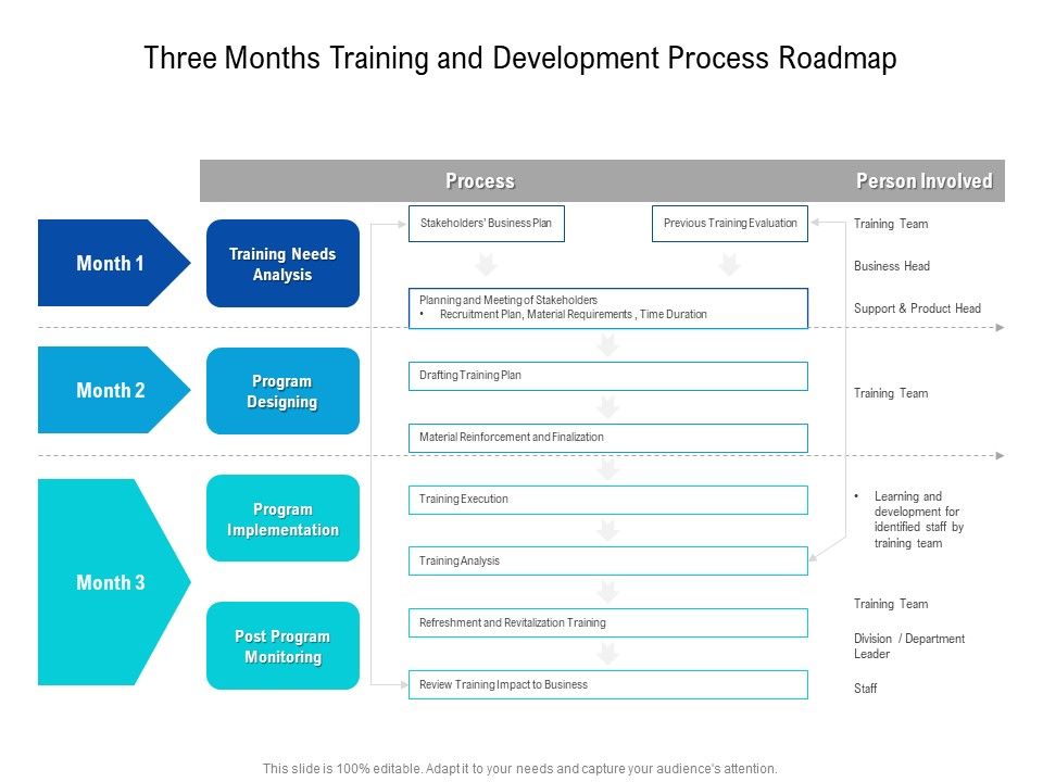 Three_Months_Training_And_Development_Process_Roadmap_Designs_Slide_1.jpg