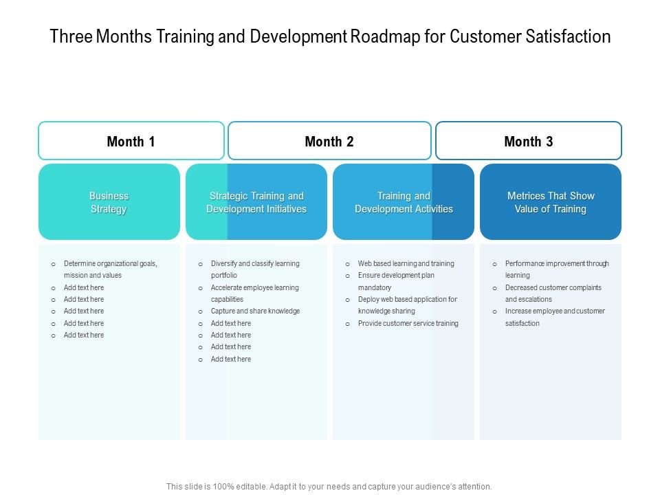 Three_Months_Training_And_Development_Roadmap_For_Customer_Satisfaction_Sample_Slide_1.jpg