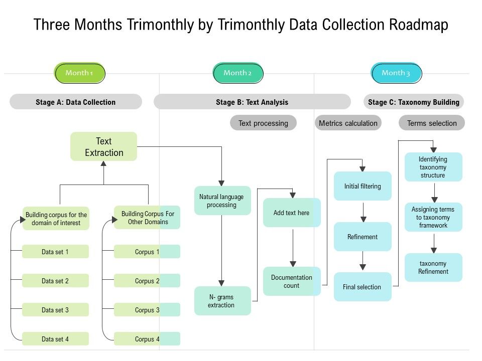 Three_Months_Trimonthly_By_Trimonthly_Data_Collection_Roadmap_Graphics_Slide_1.jpg
