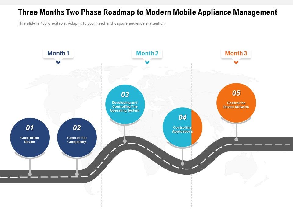 Three_Months_Two_Phase_Roadmap_To_Modern_Mobile_Appliance_Management_Ideas_Slide_1.jpg