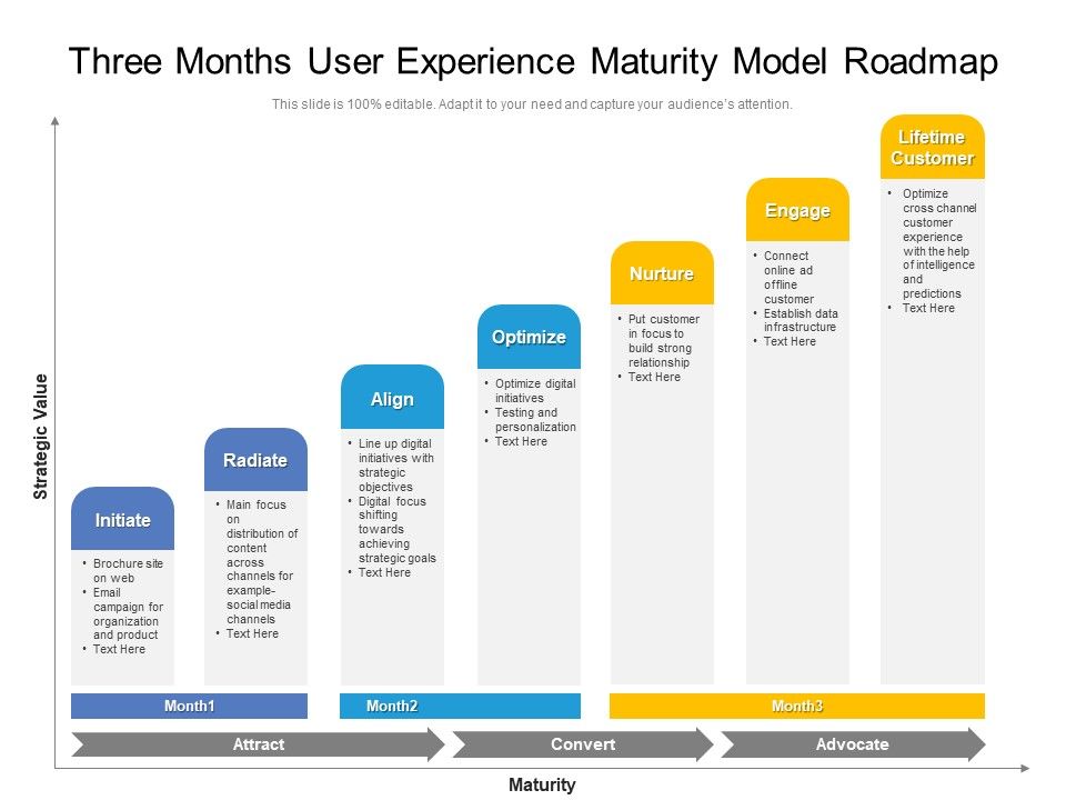 Three_Months_User_Experience_Maturity_Model_Roadmap_Topics_Slide_1.jpg