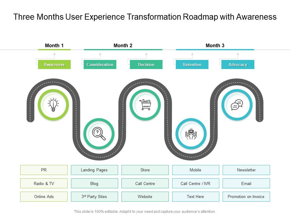 Three_Months_User_Experience_Transformation_Roadmap_With_Awareness_Brochure_Slide_1.jpg