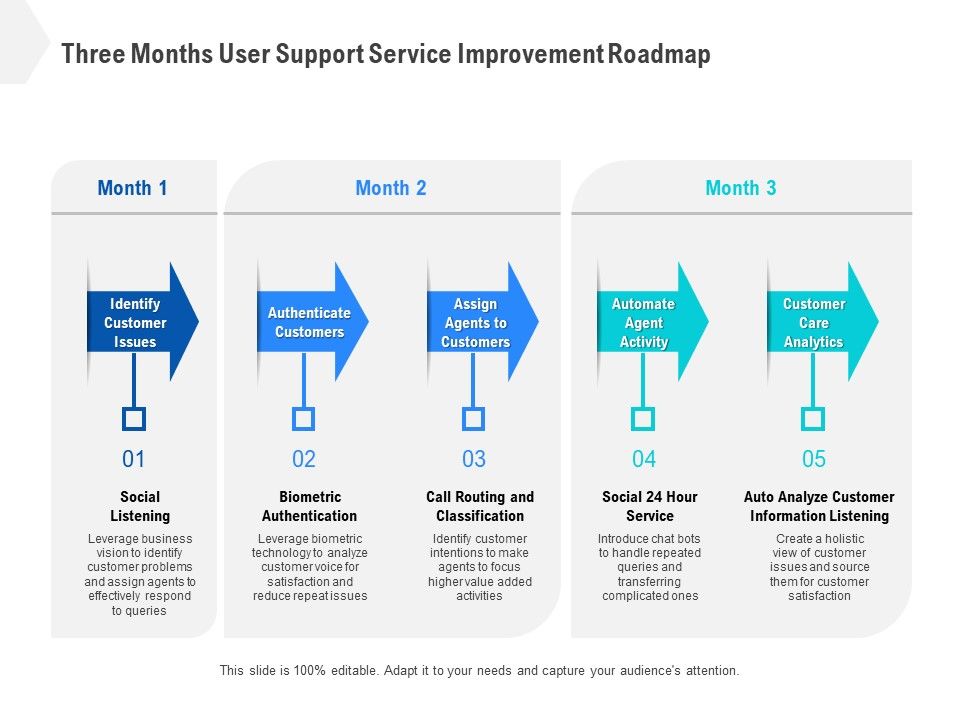Three_Months_User_Support_Service_Improvement_Roadmap_Clipart_Slide_1.jpg