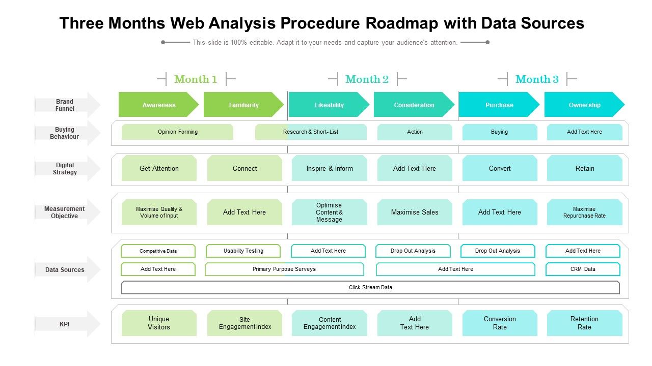 Three_Months_Web_Analysis_Procedure_Roadmap_With_Data_Sources_Guidelines_Slide_1.jpg