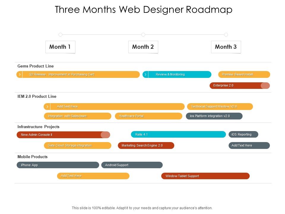 Three_Months_Web_Designer_Roadmap_Pictures_Slide_1.jpg