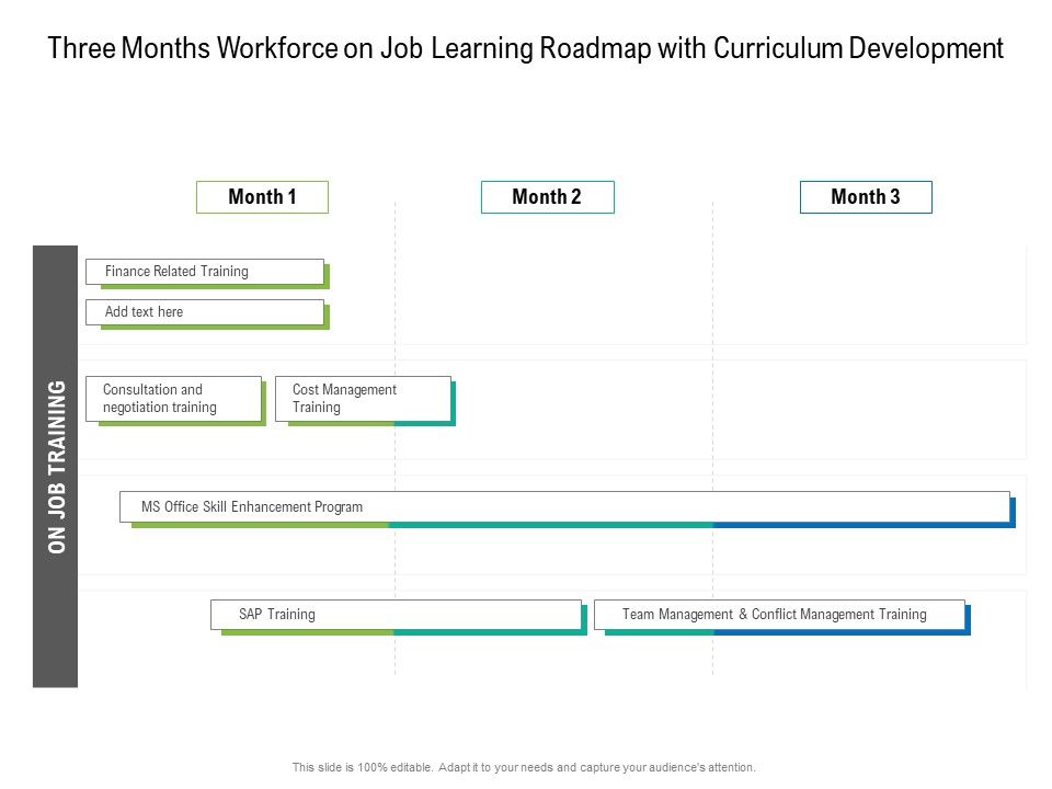 Three_Months_Workforce_On_Job_Learning_Roadmap_With_Curriculum_Development_Template_Slide_1.jpg