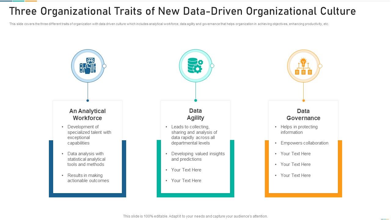Three_Organizational_Traits_Of_New_Data_Driven_Organizational_Culture_Themes_PDF_Slide_1.jpg