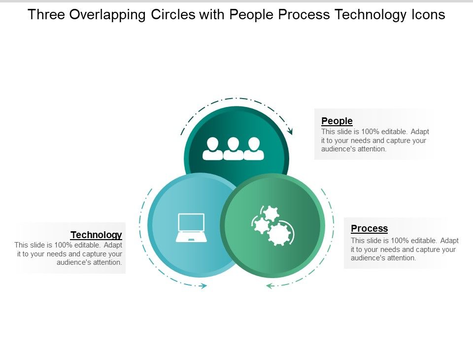 Three_Overlapping_Circles_With_People_Process_Technology_Icons_Ppt_PowerPoint_Presentation_Summary_Deck_Slide_1.jpg