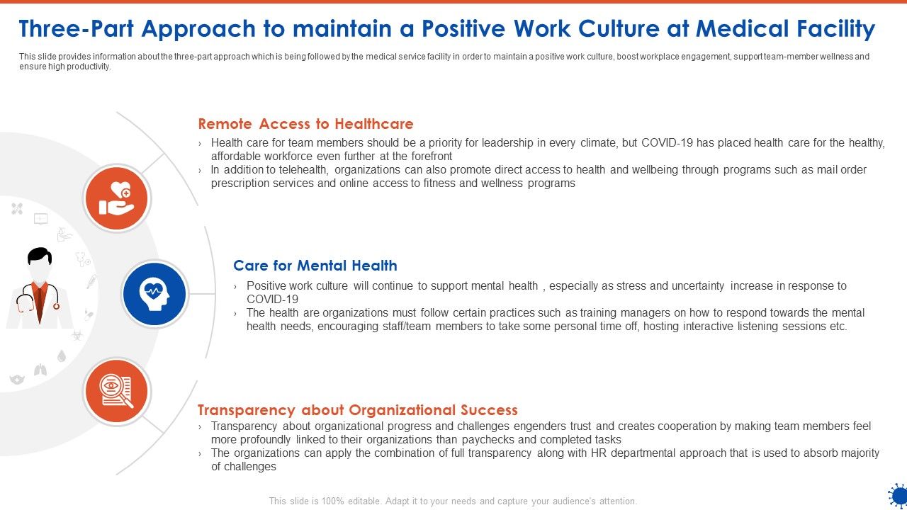 Three_Part_Approach_To_Maintain_A_Positive_Work_Culture_At_Medical_Facility_Elements_PDF_Slide_1.jpg