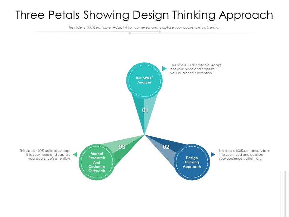 Three_Petals_Showing_Design_Thinking_Approach_Ppt_PowerPoint_Presentation_Professional_Slide_PDF_Slide_1.jpg