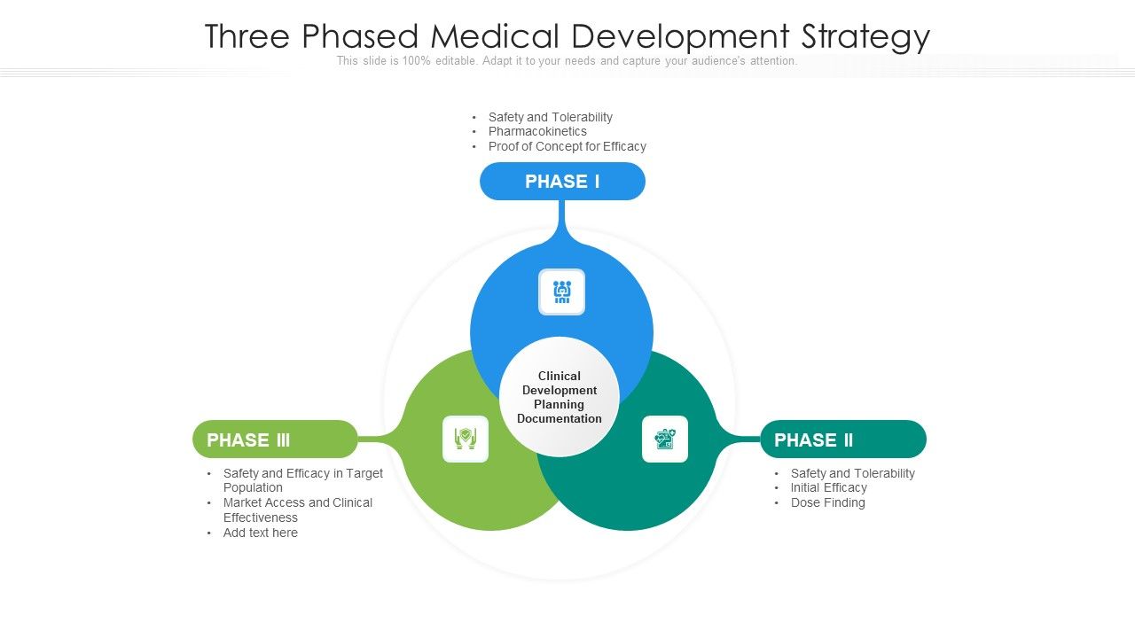 Three_Phased_Medical_Development_Strategy_Ppt_PowerPoint_Presentation_Gallery_Clipart_Images_PDF_Slide_1.jpg