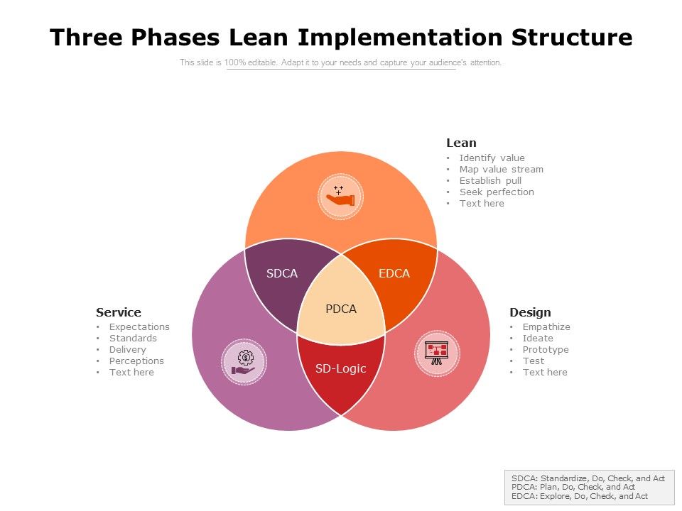 Three_Phases_Lean_Implementation_Structure_Ppt_PowerPoint_Presentation_File_Slides_PDF_Slide_1.jpg