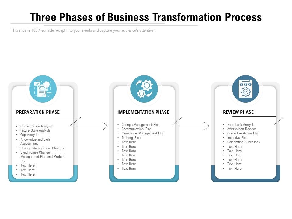 Three_Phases_Of_Business_Transformation_Process_Ppt_PowerPoint_Presentation_Styles_Format_Ideas_Slide_1.jpg