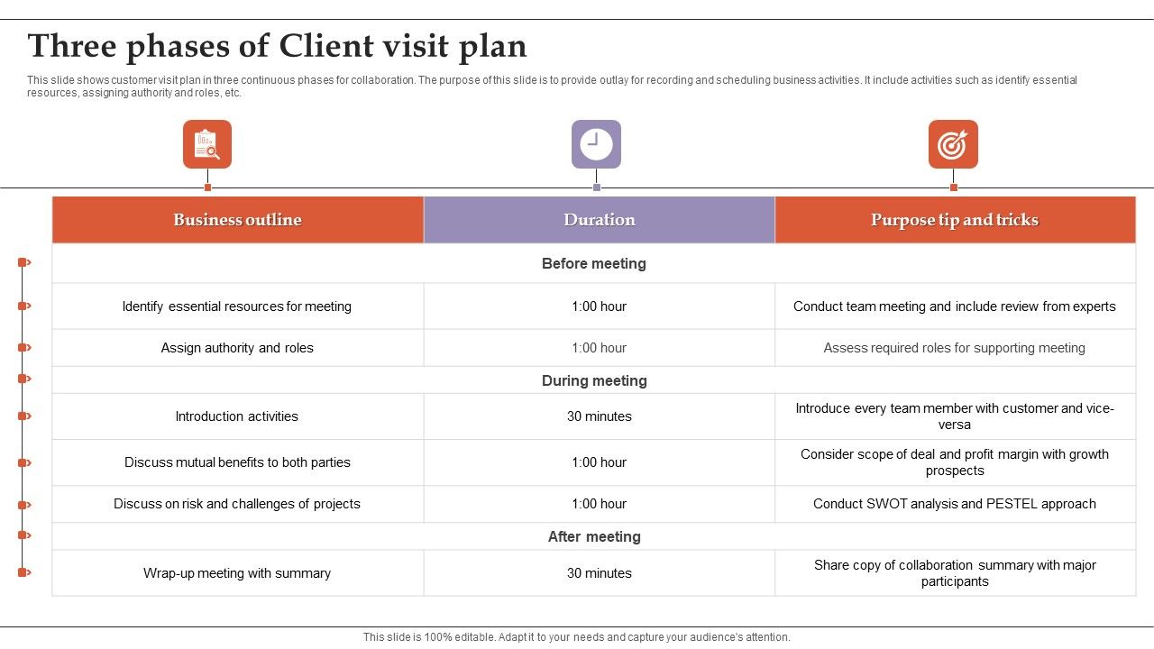 Three_Phases_Of_Client_Visit_Plan_Introduction_PDF_Slide_1.jpg