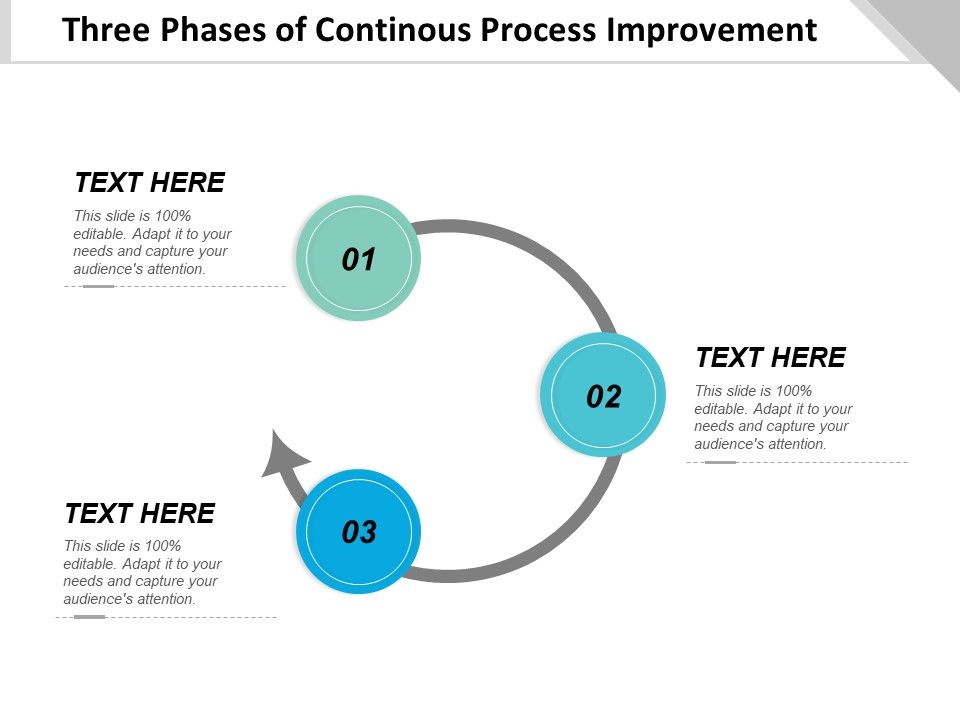 Three_Phases_Of_Continous_Process_Improvement_Ppt_PowerPoint_Presentation_Infographic_Template_Inspiration_PDF_Slide_1.jpg