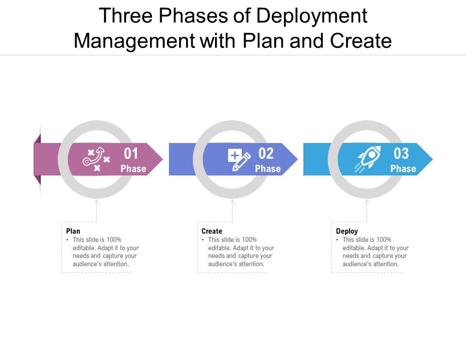 Three_Phases_Of_Deployment_Management_With_Plan_And_Create_Ppt_PowerPoint_Presentation_File_Grid_PDF_Slide_1.jpg